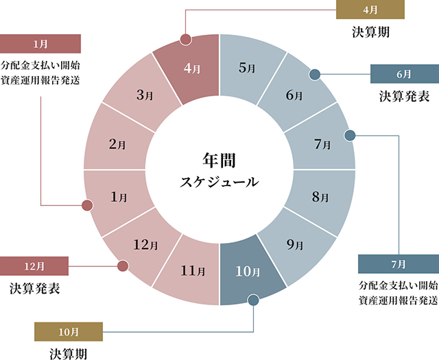 組織図